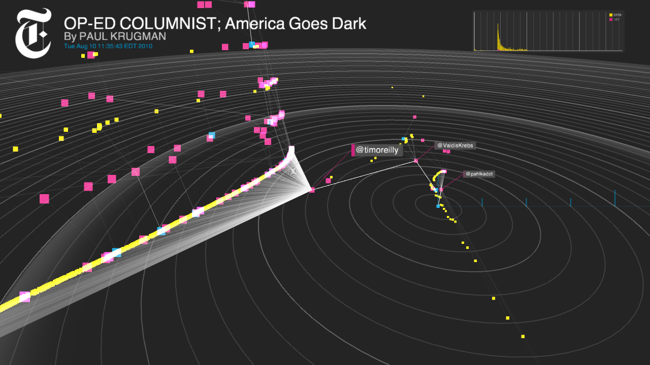 Cascade by Jer Thorp & NYT Labs